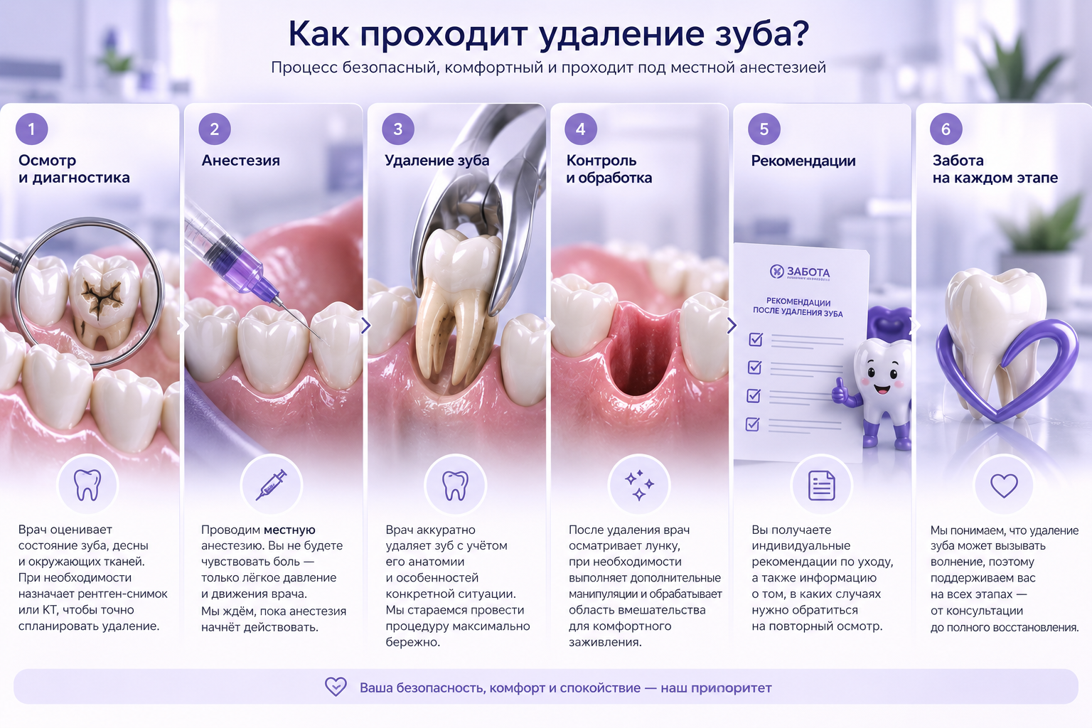 Инфографика: как проходит удаление зуба